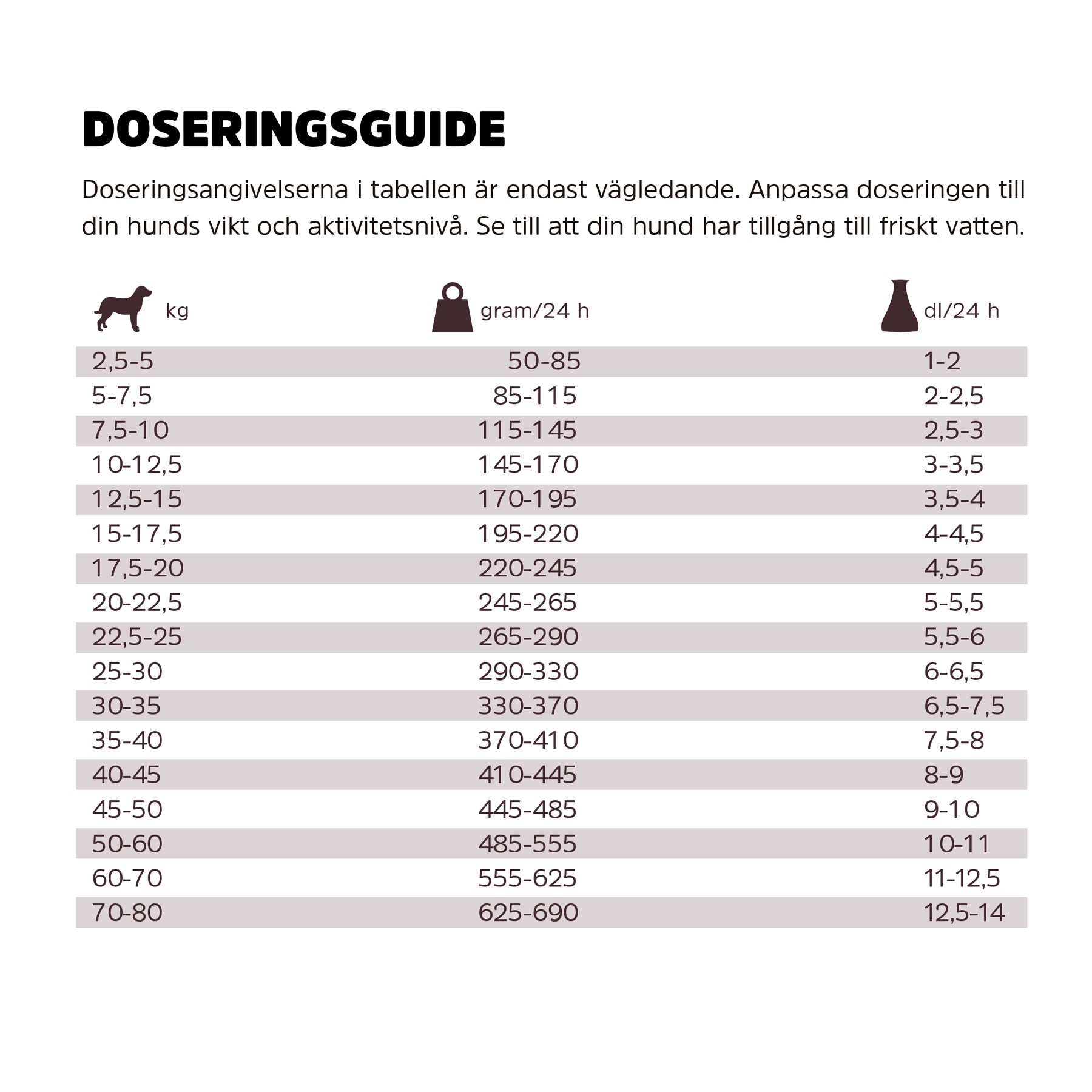 Adult Grain-Free Dog Food